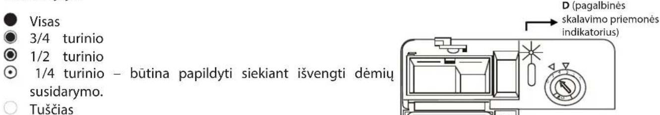 Visas 3/4 turinio 1/2 turinio 1/4 turinio - būtina papildyti siekiant išvengti dėmių susidarymo. Tuščias D (pagalbinės skalavimo priemonės indikatorius)