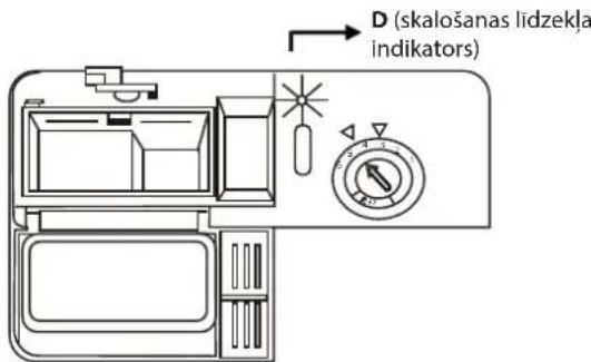D (skalošanas lidzekla indikators)