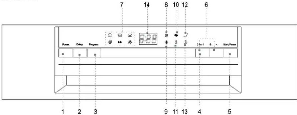 7 14 8 10 12 6 Power Delay Program 3 In 1 Start/Pause 1 2 3 9 11 13 4 5