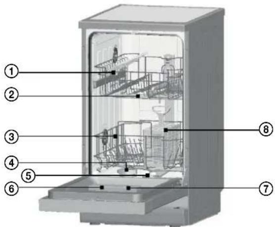Technical diagram of a multi-level kitchen appliance with numbered parts labeled 1 through 8