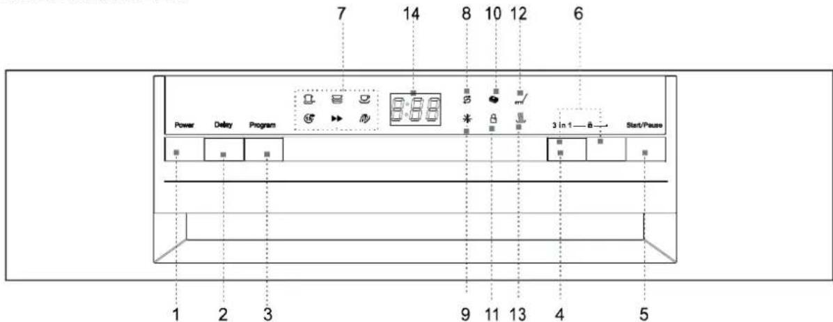 7 14 8 10 12 6 Power Delay Program 3 In 1 Start/Pause 1 2 3 9 11 13 4 5