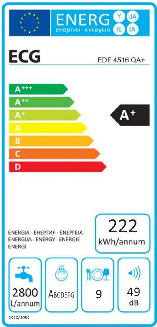 ECG EDF 4516 QA+ - ⚠ UPOZORNENIE - 3