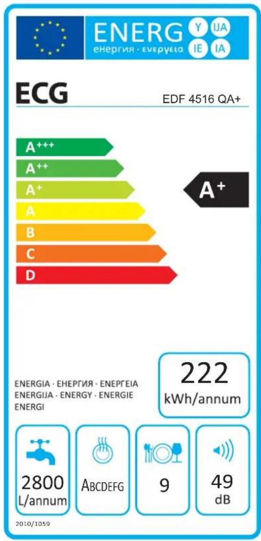 ECG EDF 4516 QA+ - DISPOSAL OF PRODUCTS AT THE END OF LIFETIME - 3