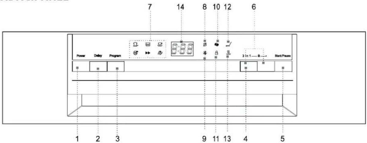 7 14 8 10 12 6 Power Delay Program 3 In 1 Start/Pause 1 2 3 9 11 13 4 5