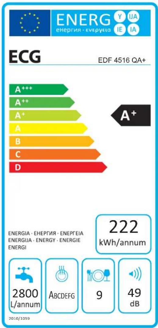 ECG EDF 4516 QA+ - LIKVIDACE VÝROBKU PO UKONČENÍ ŽIVOTNOSTI - 3