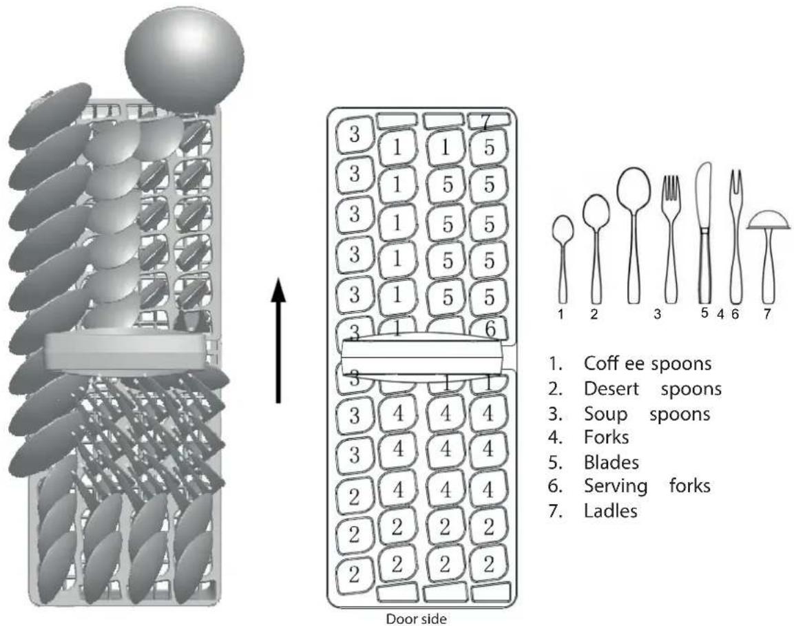 3 1 1 5 3 1 5 5 3 1 5 5 3 1 5 5 3 1 5 5 3 1 6 3 1 1 3 4 4 4 3 4 4 4 2 4 4 4 2 2 2 2 2 2 2 2 Door side 1 2 3 5 4 6 7 1. Coff ee spoons 2. Desert spoons 3. Soup spoons 4. Forks 5. Blades 6. Serving forks 7. Ladles