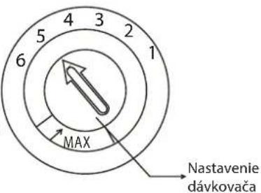 4 3 2 1 5 6 MAX Nastavenie dávkovača