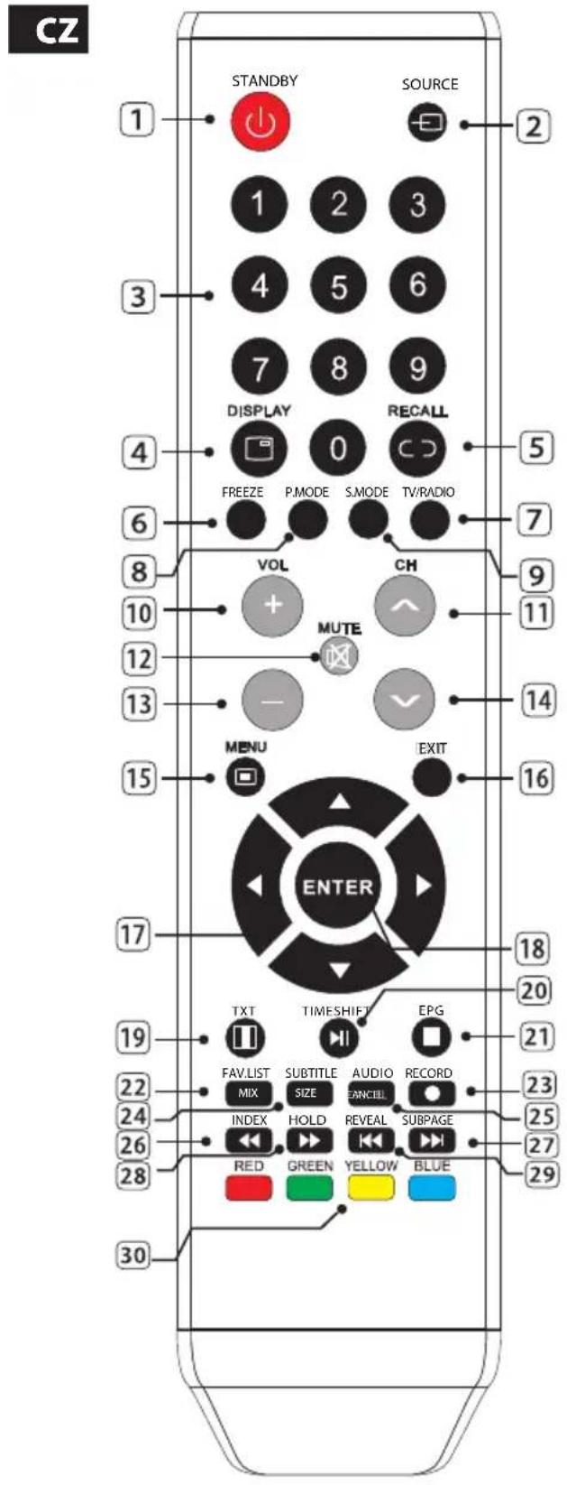CZ 1 STANDBY SOURCE 2 1 2 3 3 4 5 6 7 8 9 DISPLAY RECALL 4 FREEZE P.MODE S.MODE TV/RADIO 5 7 6 VOL CH 8 MUTE 9 10 11 12 12 - 13 14 15 MENU EXIT 16 ENTER 17 18 TXT TIMESHIFT EPG 19 FAV.LIST SUBTITLE AUDIO RECORD 21 MIX SIZE CHANGE 22 INDEX HOLD REVEAL SUBPAGE 23 RED GREEN YELLOW BLUE 24 25 26 27 28 29 30