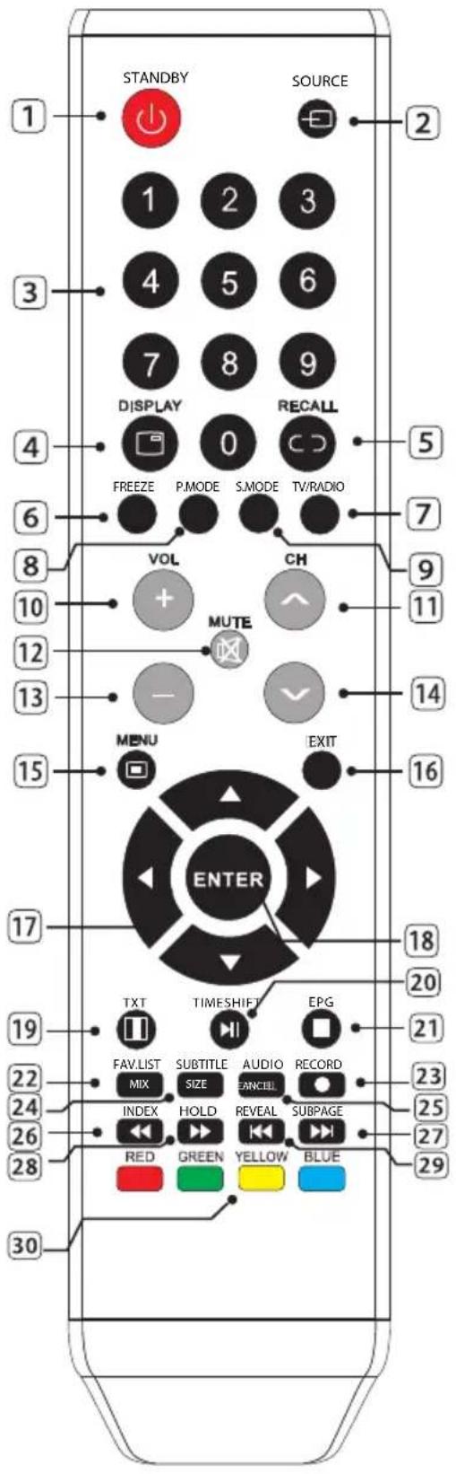 STANDBY SOURCE 1 2 3 4 5 6 7 8 9 DISPLAY 0 RECALL FREEZE P.MODE S.MODE TV/RADIO VOL CH MUTE MENU EXIT ENTER TXT TIMESHIFT EPG FAV.LIST SUBTITLE AUDIO RECORD MIX SIZE FANCEL INDEX HOLD REVEAL SUBPAGE RED GREEN YELLOW BLUE 30