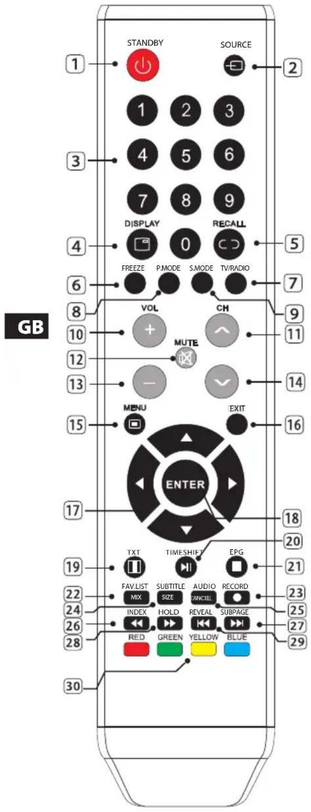 GB 1 STANDBY SOURCE 2 1 2 3 3 4 5 6 7 8 9 DISPLAY RECALL 4 FREEZE P.MODE S.MODE TV/RADIO 5 7 6 VOL CH 10 + MUTE 11 10 12 - 13 14 15 MENU EXIT 16 ENTER 17 18 TXT TIMESHIFT EPG 19 FAV.LIST SUBTITLE AUDIO RECORD 22 MIX SIZE CANCEL 24 INDEX HOLD REVEAL SUBPAGE 26 RED GREEN YELLOW BLUE 28 27 29 30