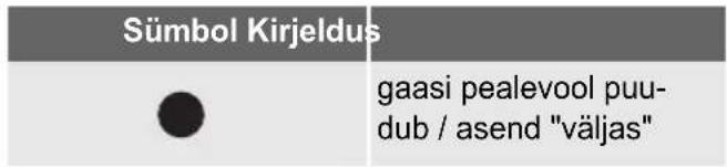 Sümbol Kirjeldus gaasi pealevool puu- dub / asend "väljas"