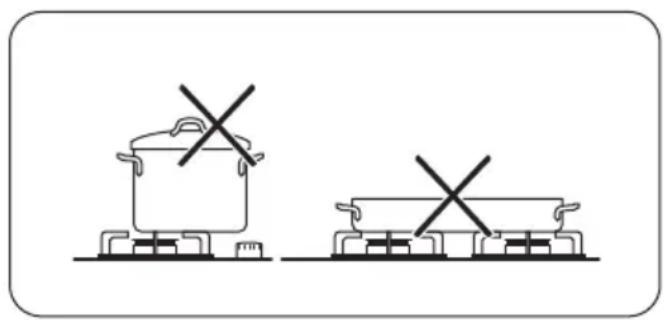 ZANUSSI ZGG66414PA - Brülörü kapatma - 2