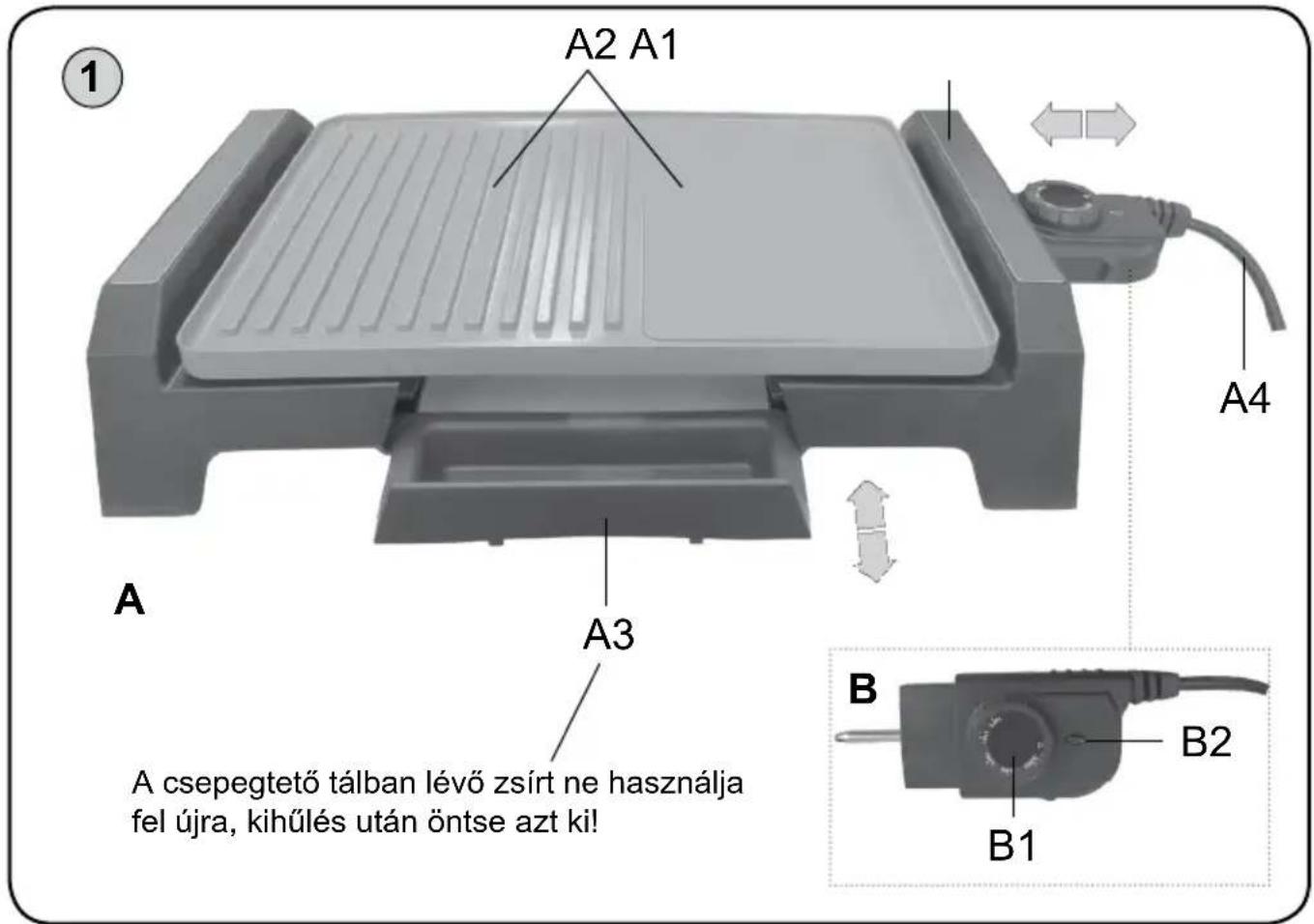 A2 A1 A3 A csepegtető tában lévő zsírt ne használja fel újra, kihülés után öntse azt ki! B B2 B1 A4 ①