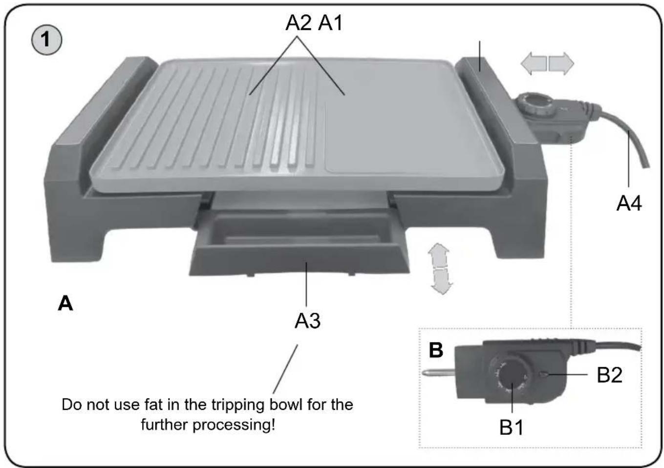 A2 A1 A4 A3 Do not use fat in the tripping bowl for the further processing! B B2 B1 ①