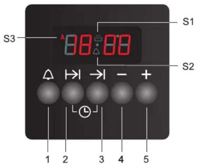 S1 S3 88:00 S2 1 2 3 4 5