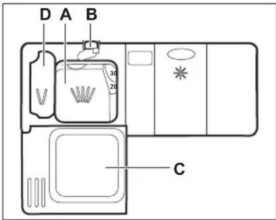 D A B 30 20 C
