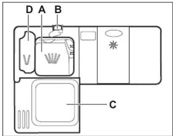 D A B 30 20 C