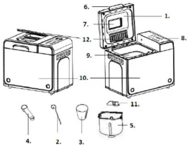 GORENJE BM900ND - FUNCTII & PUNEREA ÎN FUNCTIUNE - 1