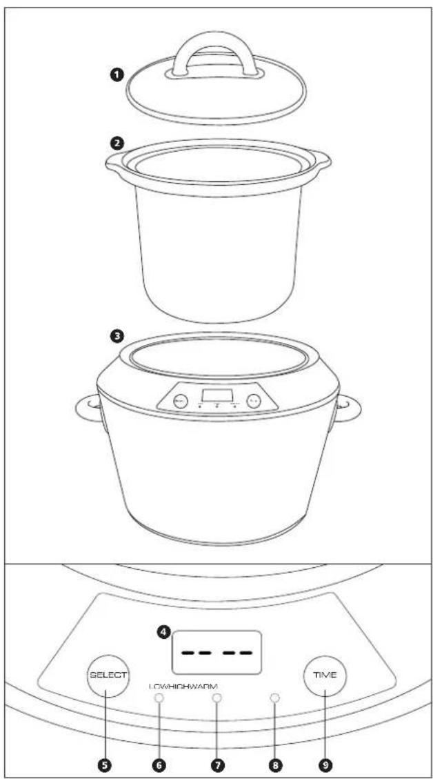 MORPHY RICHARDS Digital 5 litre slow cooker - ELECTRICAL REQUIREMENTS - 1