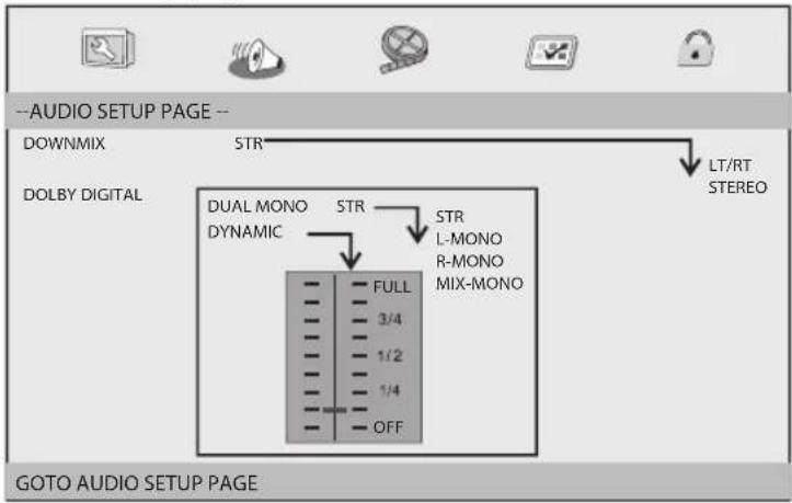 --AUDIO SETUP PAGE -- DOWNMIX STR DOLBY DIGITAL DUAL MONO STR DYNAMIC STR L-MONO R-MONO MIX-MONO FULL 3/4 1/2 1/4 OFF LT/RT STEREO GOTO AUDIO SETUP PAGE