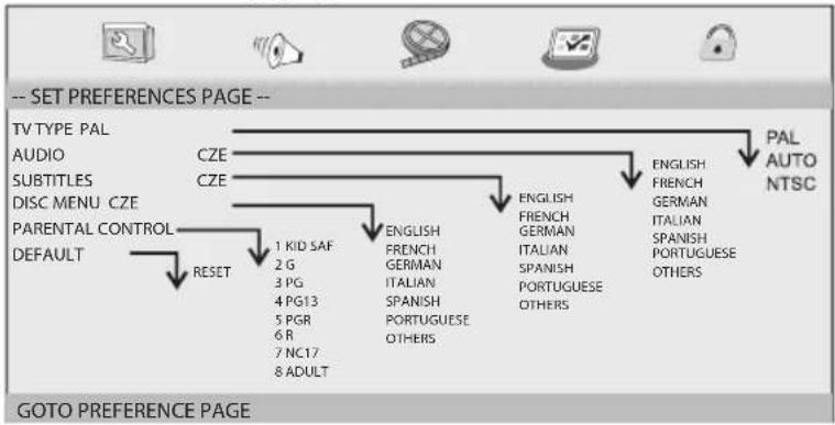 ECG DVP 9809 - PREFERENCES menu - 1