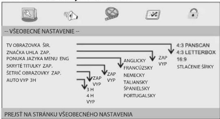 ECG DVP 9809 - Ponuka VŠEOBECNÉ NASTAVENIE - 1