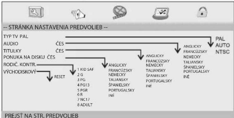 ECG DVP 9809 - Ponuka PREDVOLBY - 1