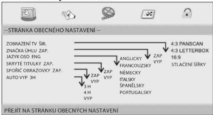 ECG DVP 9809 - Nabídka OBECNÉ NASTAVENÍ - 1