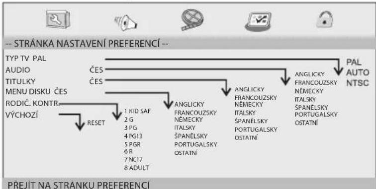 ECG DVP 9809 - Nabídka PREFERENCE - 1