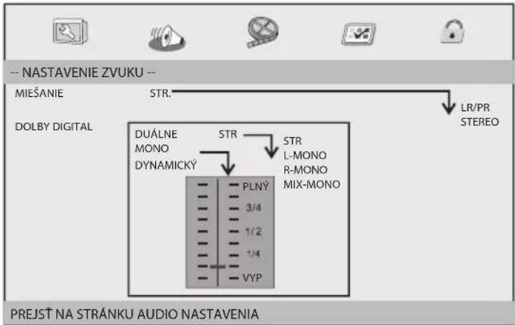 -- NASTAVENIE ZVUKU -- MIEŠANIE STR. DOLBY DIGITAL STR DR/PR STEREO DUÁLNE MONO DYNAMICKÝ STR STR L-MONO R-MONO MIX-MONO PLNÝ 3/4 1/2 1/4 VYP PREJŠT NA STRÁNKU AUDIO NASTAVENIA
