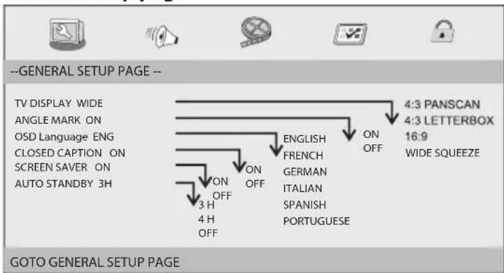 --GENERAL SETUP PAGE -- TV DISPLAY WIDE ANGLE MARK ON OSD Language ENG CLOSED CAPTION ON SCREEN SAVER ON AUTO STANDBY 3H ON OFF 3 H 4 H OFF ENGLISH FRENCH GERMAN ITALIAN SPANISH PORTUGUESE ON OFF 4:3 PANSCAN 4:3 LETTERBOX 16:9 WIDE SQUEEZE GOTO GENERAL SETUP PAGE