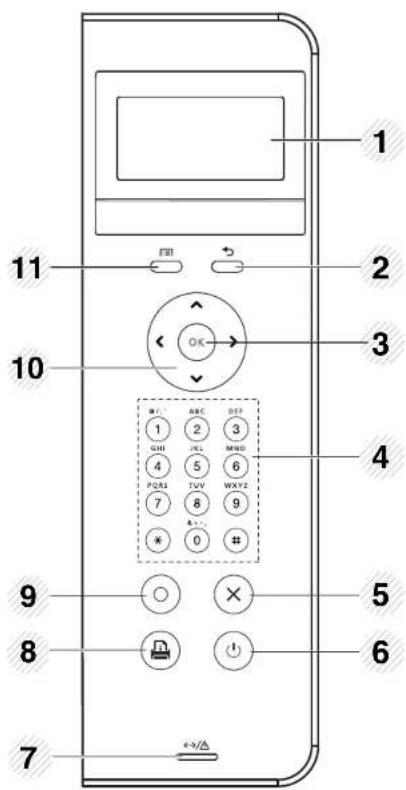 1 2 3 4 5 6 7 8 9 10 11 FBI OK ABC DEF GSH JEL MND 4 5 6 PQRS TVY WXY2 7 8 9 A... * 0 # 5 6 7<=>/△