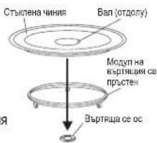 Стъклена чиния Вал (отдолу) Модуп на въртящая се пръстен Въртяща се ос