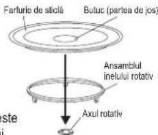 Ferfurle de sticlă Butuc (partea de jos) Ansamblul inelului rotativ Axul rotativ ste i