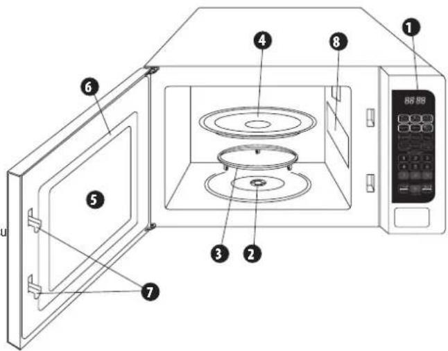 Zelmer MW2000S - Constructia cuptorului - 1