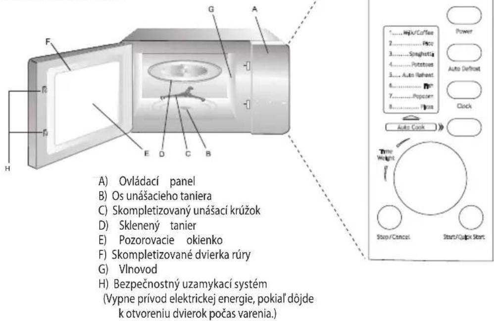ECG MTD 170 B - Test kuchynského riadu: - 1