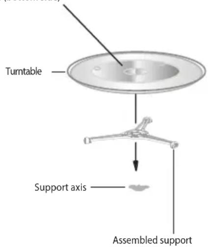Turntable Support axis Assembled support