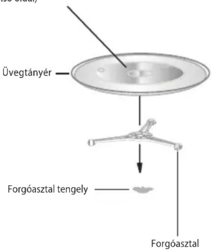 Üvegtányér Forgóasztal tengely Forgóasztal