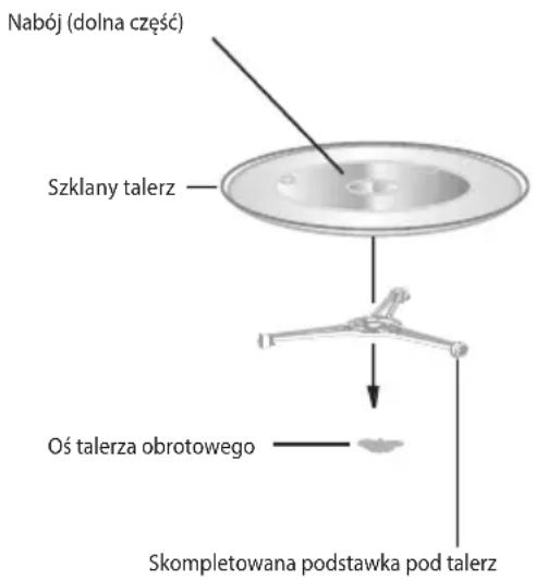 Nabój (dolna część) Szklany talerz Oś talerza obrotowego Skompletowana podstawka pod talerz