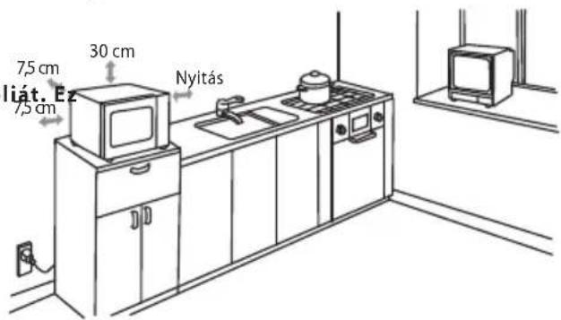 75 cm 30 cm 75 cm Nytás liát. Ez