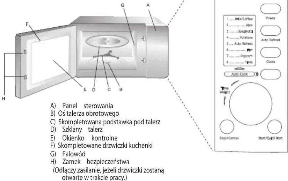 A) Panel sterowania B) Oś talerza obrotowego C) Skompletowana podstawka pod talerz D) Szklany talerz E) Okienko kontrolne F) Skompletowane drzwiczki kuchenki G) Falowód H) Zamek bezpieczeństwa (Odłączy zasilanie, jeżeli drzwiczki zostaną otwarte w trakcie pracy.)
