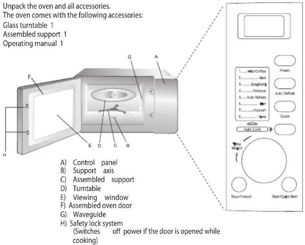 Unpack the oven and all accessories. The oven comes with the following accessories: Glass turntable 1 Assembled support 1 Operating manual 1 A) Control panel B) Support axis C) Assembled support D) Turntable E) Viewing window F) Assembled oven door G) Waveguide H) Safety lock system (Switches off power if the door is opened while cooking)
