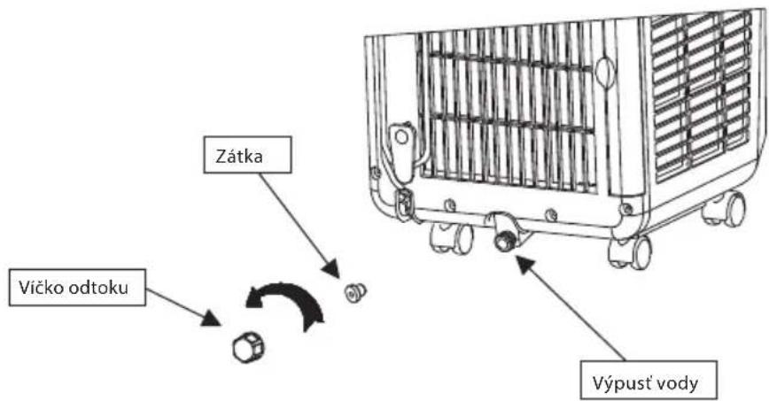 Zátka Víčko odtoku Výpust vody