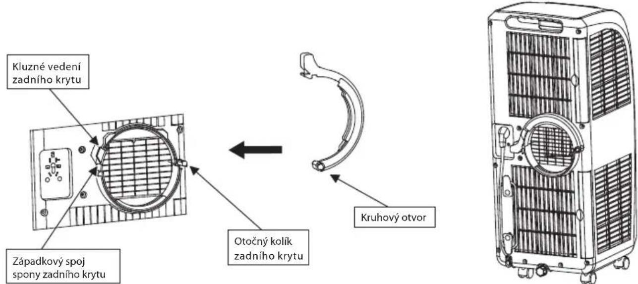Kluzné vedení zadního krytu Západkový spoj spony zadního krytu Otočný kolík zadního krytu Kruhový otvor