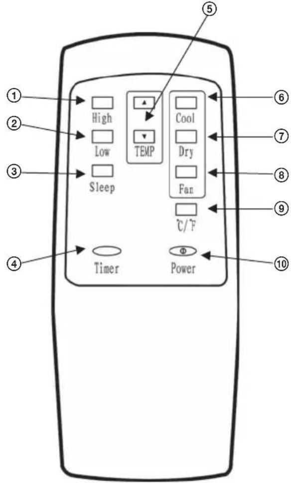 ① ② ③ ④ High Low Sleep TEMP Cool Dry Fan ℃/℉ Timer Power ⑤ ⑥ ⑦ ⑧ ⑨ ⑩