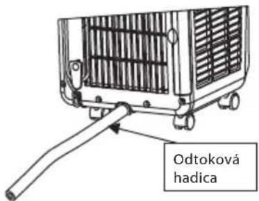 Odtoková hadica