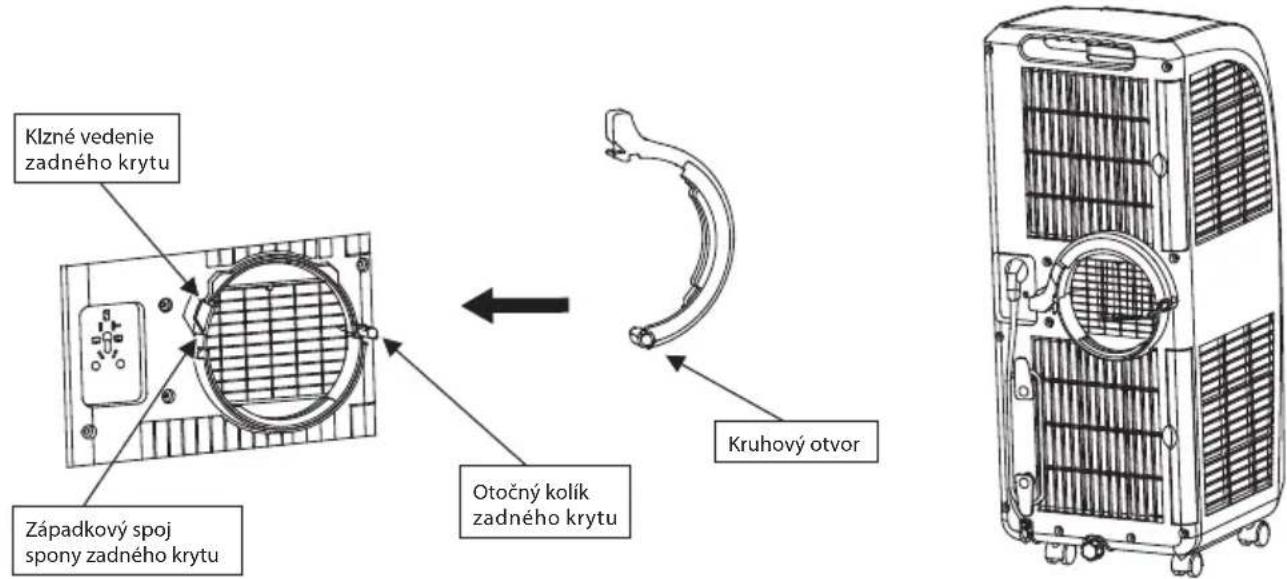 Klzné vedenie zadného krytu Západkový spoj spony zadného krytu Otočný kolík zadného krytu Kruhový otvor
