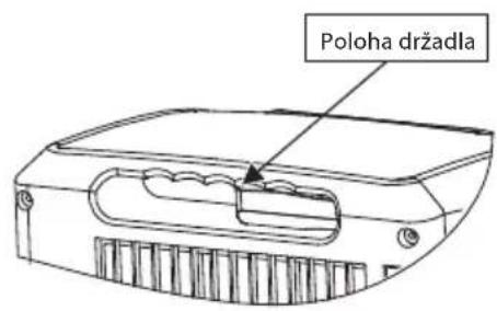 Poloha držadla