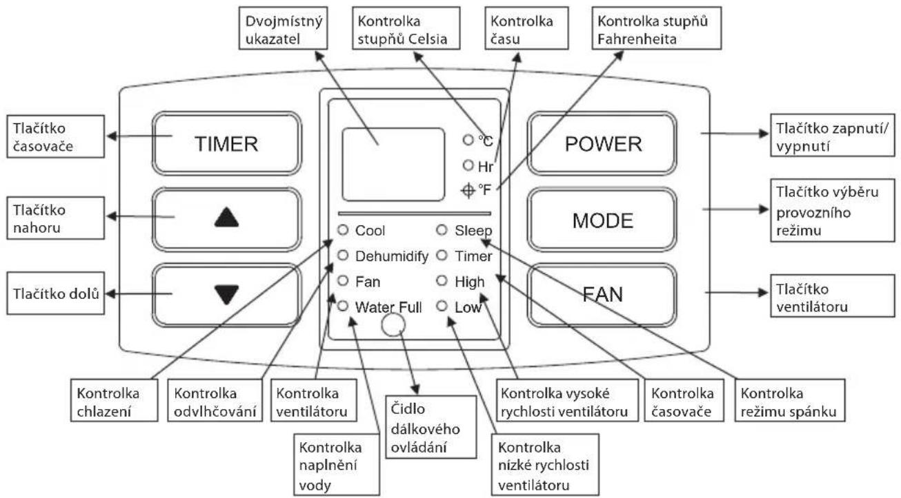ECG MK 092 - Příslušenství: - 1