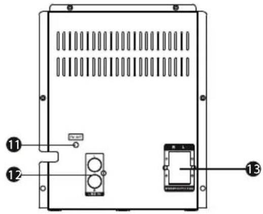 Diagram of a device rear panel with labeled ports and components, including ventilation grilles, switches, and a control unit.
